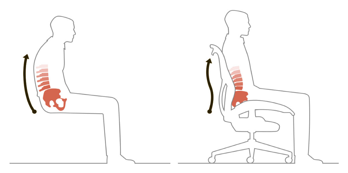 Imagen gráfica de una persona sentada con mala postura, encorvada, junto a una imagen que muestra a una persona sentada correctamente, con la espalda recta, en una vista frontal de la silla de oficina Aeron